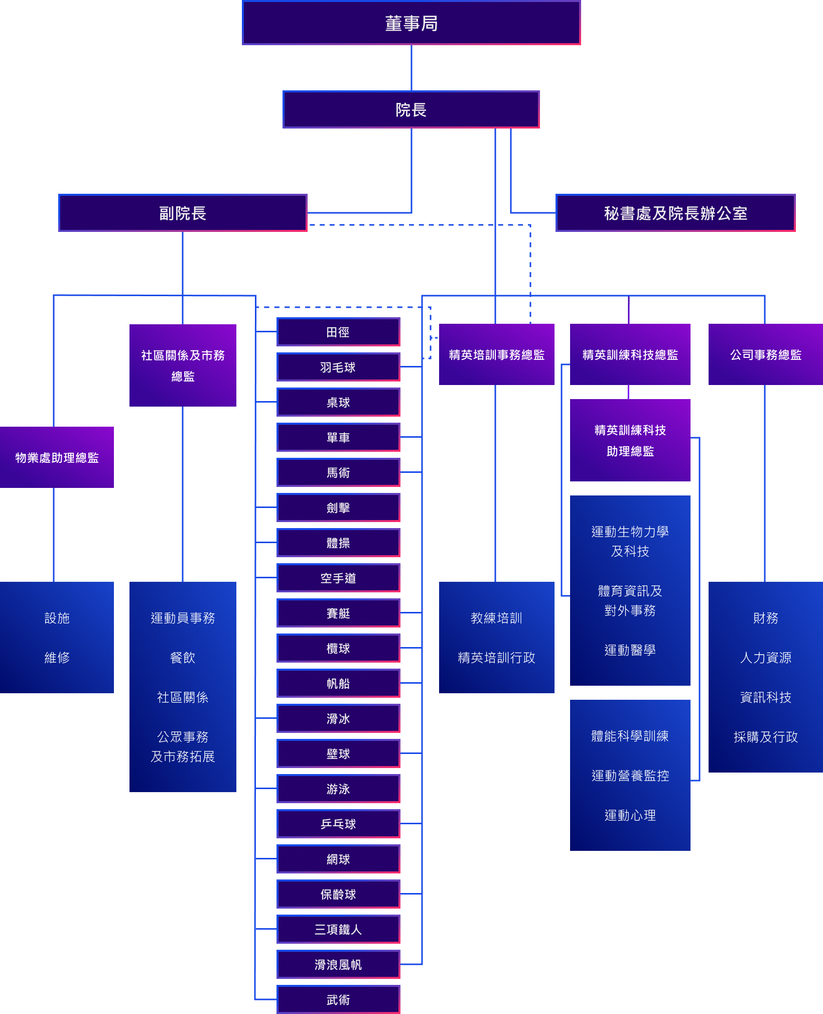HKSI Organisation Structure