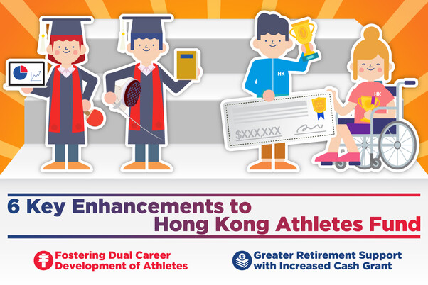 Enhanced Support Under Hong Kong Athletes Fund